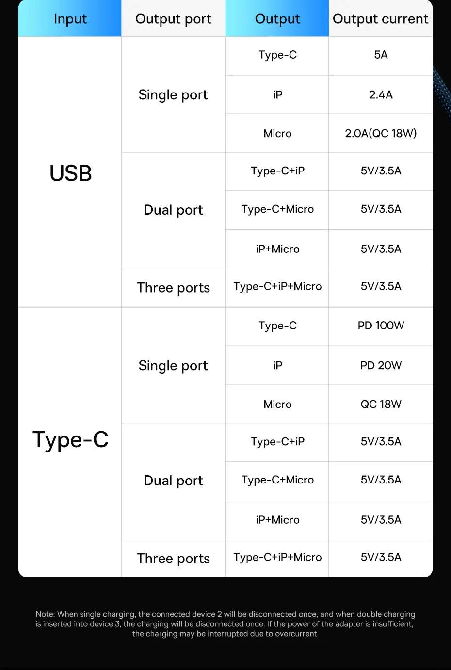 High Quality Telefonia e Comunicação