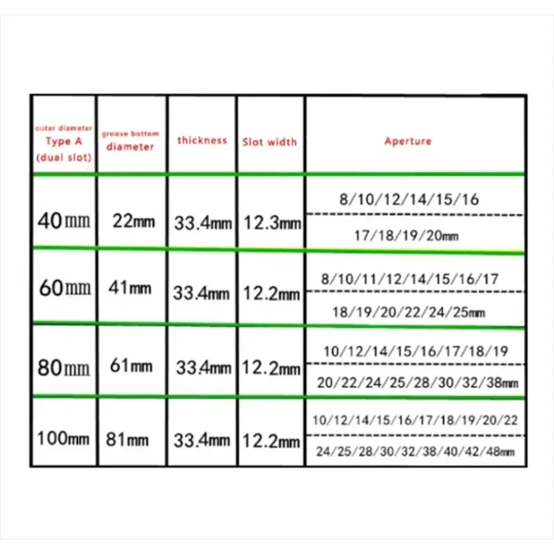 Aluminum Alloy Double Groove 100mm Pulley Wheel 10-40mm Fixed Bore Pulley for Motor Shaft 10mm PU Round Belt 1PC