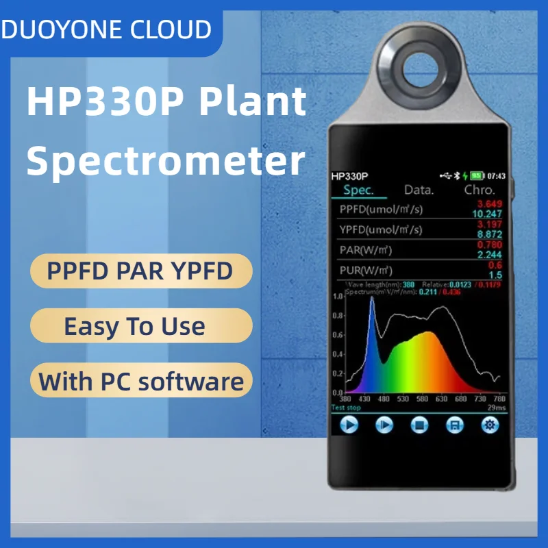 LED Spectroradiometer is for LED Light Measurement - LISUN