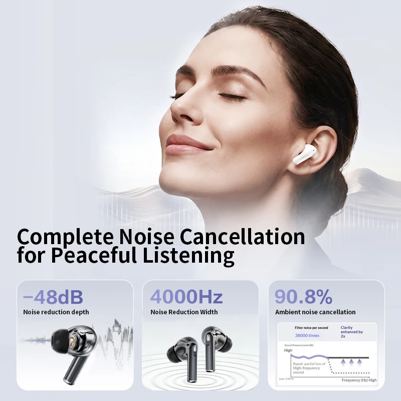 Cuffie Wireless In-ear, Cuffie Bluetooth con Cancellazione del Rumore, Lunga Durata della Batteria, Resistenti all'Acqua per Uso Quotidiano - immagine 4