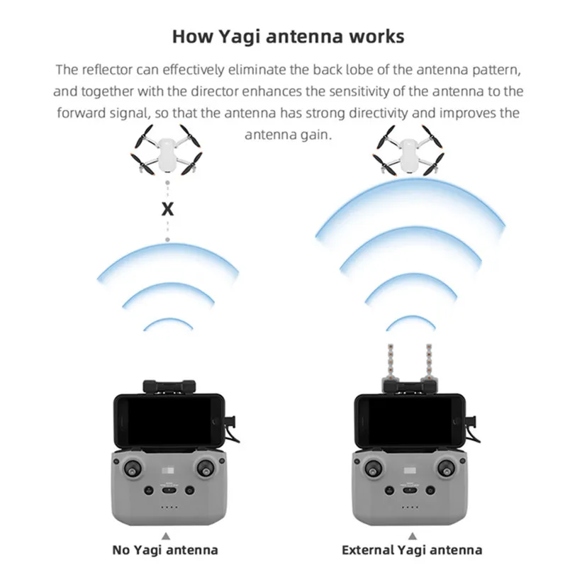 Фото Усилитель антенны Yagi для DJI Mavic 3/Air 2/2S/Mini 2/Mini 3 PRO №2