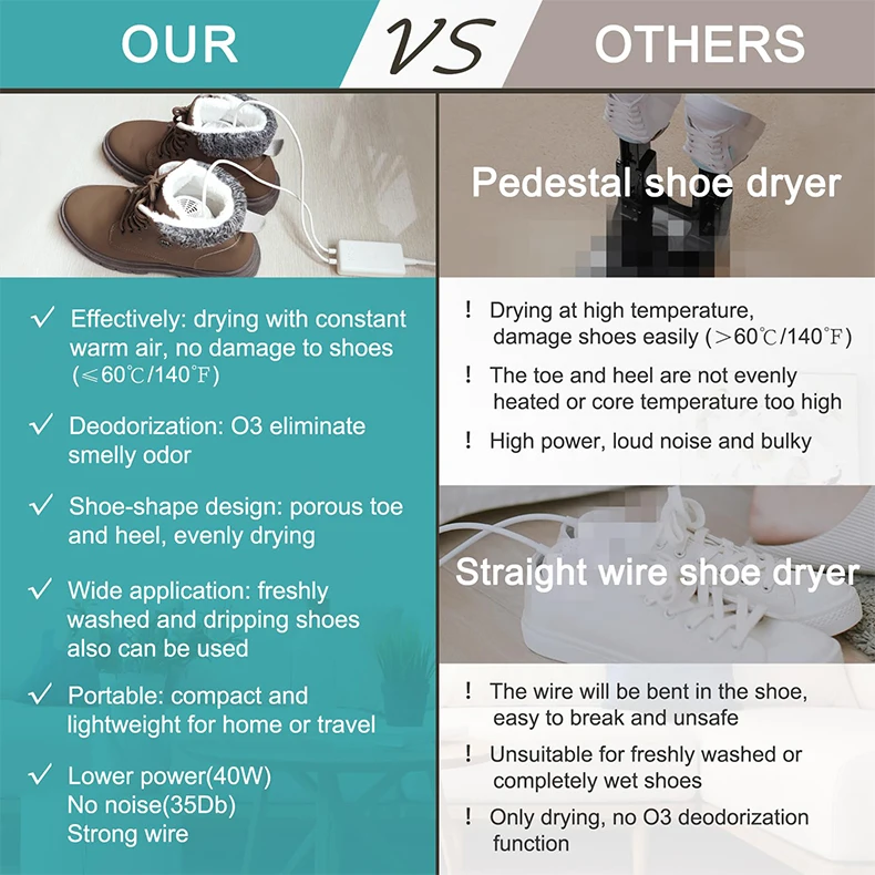 Modern Quick Clean Deodorizing Shoe Dryer