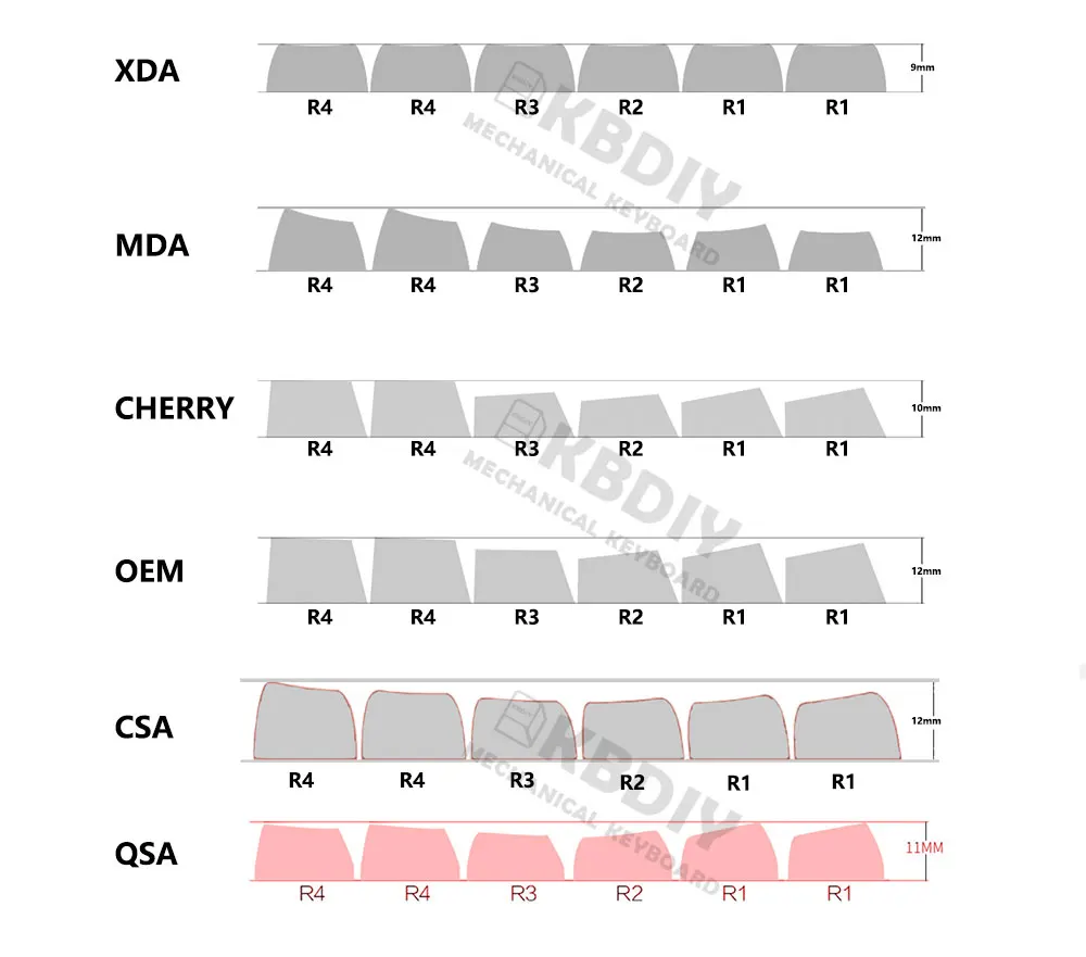 Keycap, Perfil Cereja Retro, ISO, 141 Caps Chave, DIY, DYE-SUB, 9009