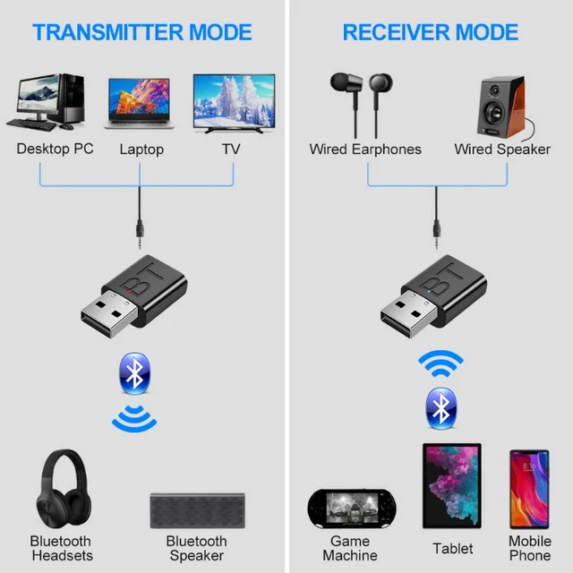 JCKEL USB Bluetooth 5,0 передатчик приемник стерео Bluetooth RCA USB 3,5 мм AUX для ТВ ПК наушники домашняя стерео автомобиль HIFI аудио 3
