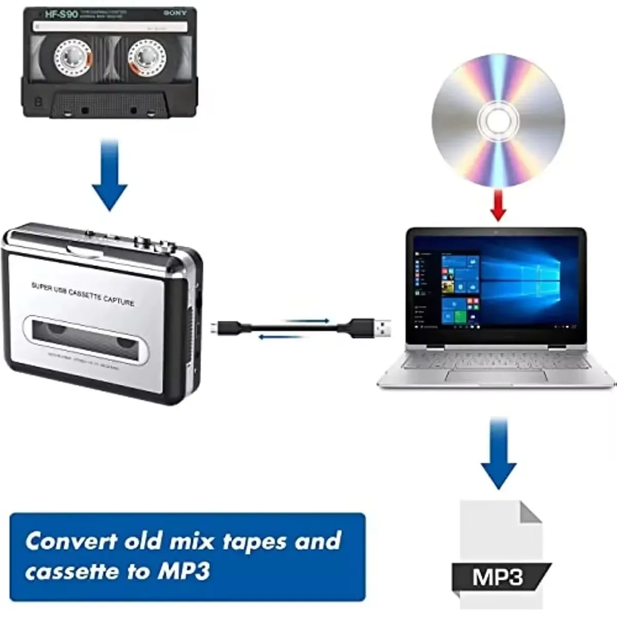 Gtwoilt Walkman Cassette Player to MP3 CD Converter Audio Music Player Compatible with Laptop PC Convert Cassette to Digital