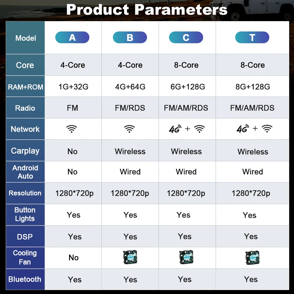   1 2010 - 2015 IPS 1280*720 ũ, ׷ ȵ̵ OS, ڵ Ƽ̵  ÷̾, GPS ī÷, , 9 ġ