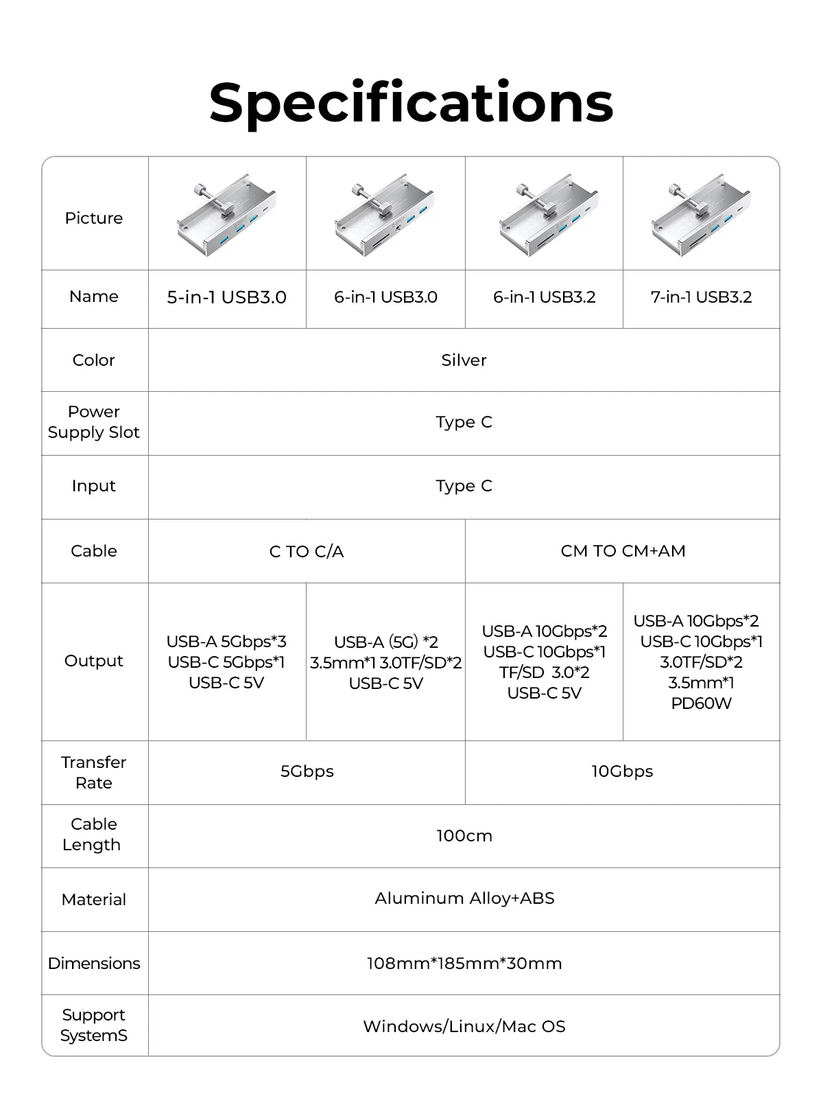com Conector de Alimentação, Protocolo 10Gbps, Transmissão