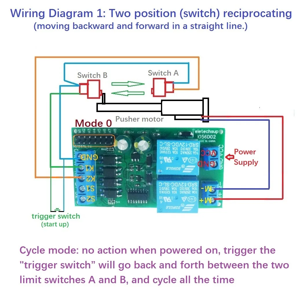 DC Motor Controller Relé Board, Forward Reverse Control, Limit Start e Stop, Interruptor Empurrador, Cortina Elétrica, Porta Automática, 12V, 24V