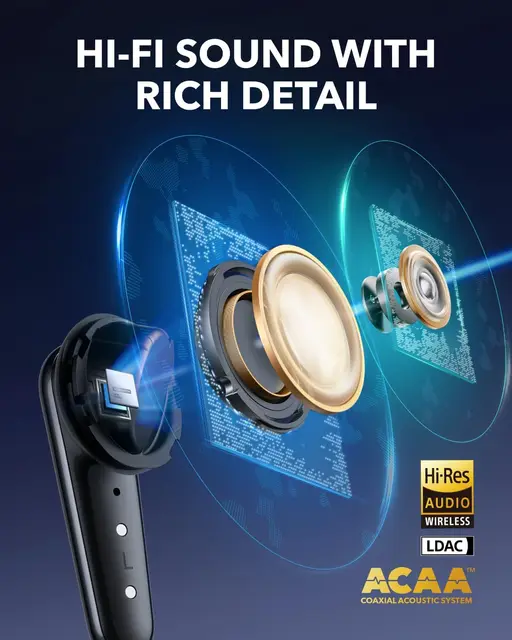 Soundcore Liberty 4 Pro Earbuds - Image 5