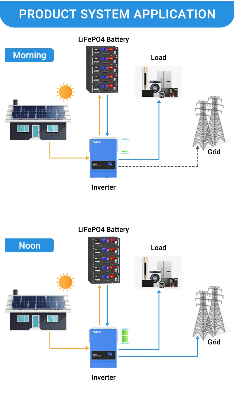 ANENJI LiFePO4 48V 100Ah Akkupack 51,2V 5kWh 100A BMS RS485 6000+ Zyklen A+Qualität Batteriezellen CAN-Akkupack, Heimenergiespeicher – Detail 13