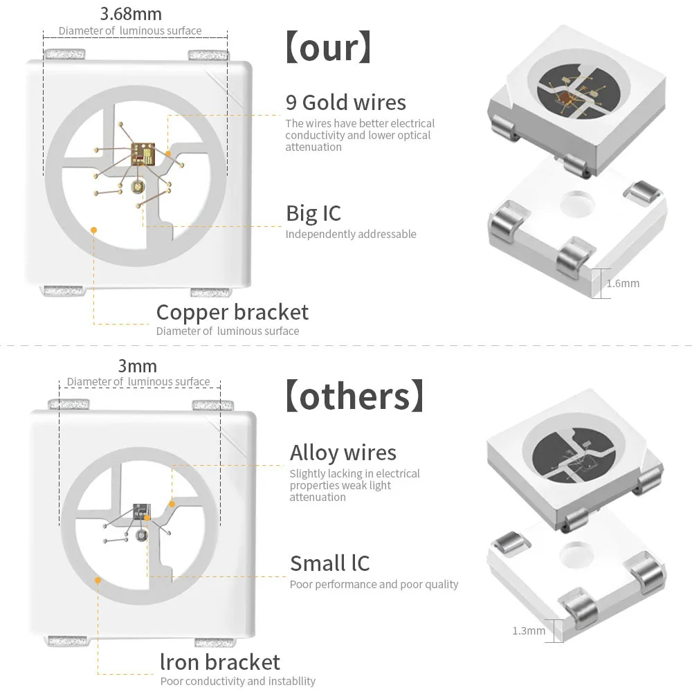 DC5V WS2812B Individually Addressable 5050 RGB Led Strip WS2812 Smart Pixels Led Light Black White PCB Waterproof IP30/65/67 5