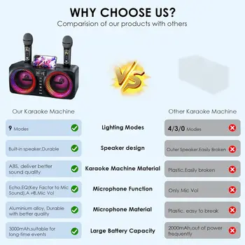 Karaoke Machine for Kids Adults, Portable Bluetooth Speaker with 9 Modes LED Lights,Lyric Display&2 UHF Wireless Microphones 6