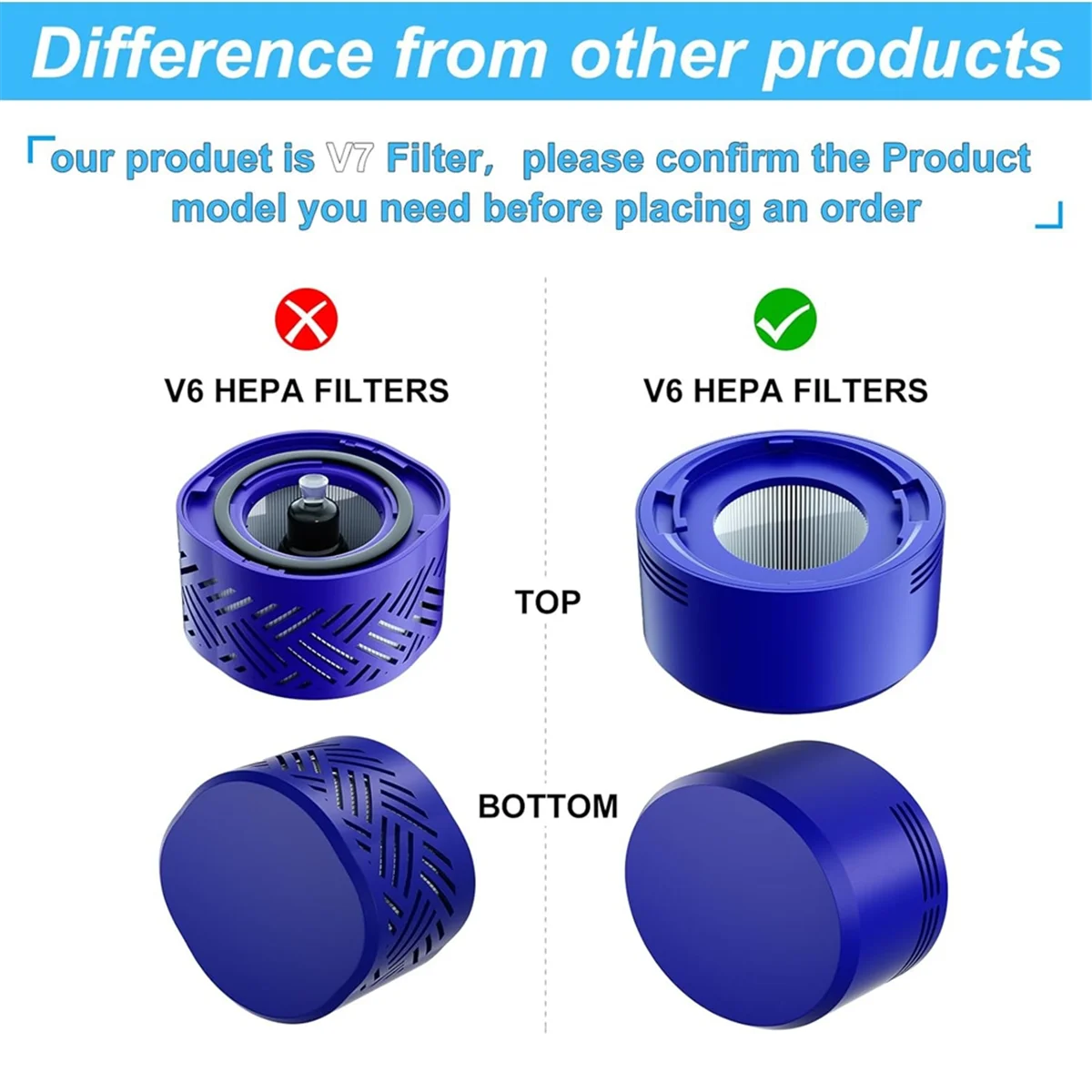 FZFZ For V7 V8 SV10 Filters Replacement Parts 3 Post Filters and 5 Pre Filters, Replaces Part 965661-01 & 967478-01
