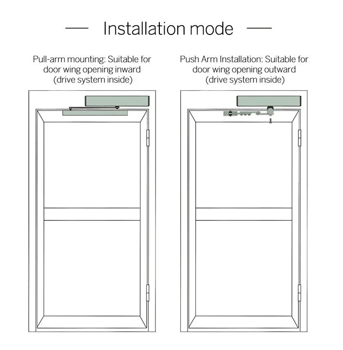 Swing Door OpenerAutomatic System for Home Office Market Swing Door Opener 90 De