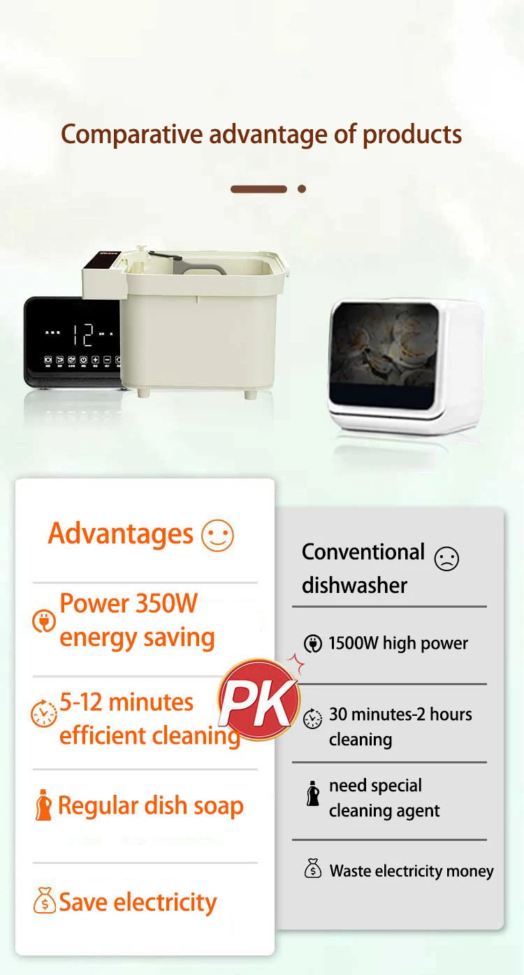 Description Picture 6 of itemCommercial Restaurant Multifunction Ultrasonic Mini Dish Washing Machine Vegetable Food Cleaner Machine Support OEM ODM