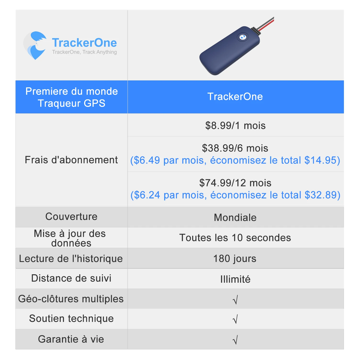 Traqueur GPS étanche pour moto, connexion filaire réseau 101, Android, iOS, Andrea Pay pendant que vous utilisez, 2G