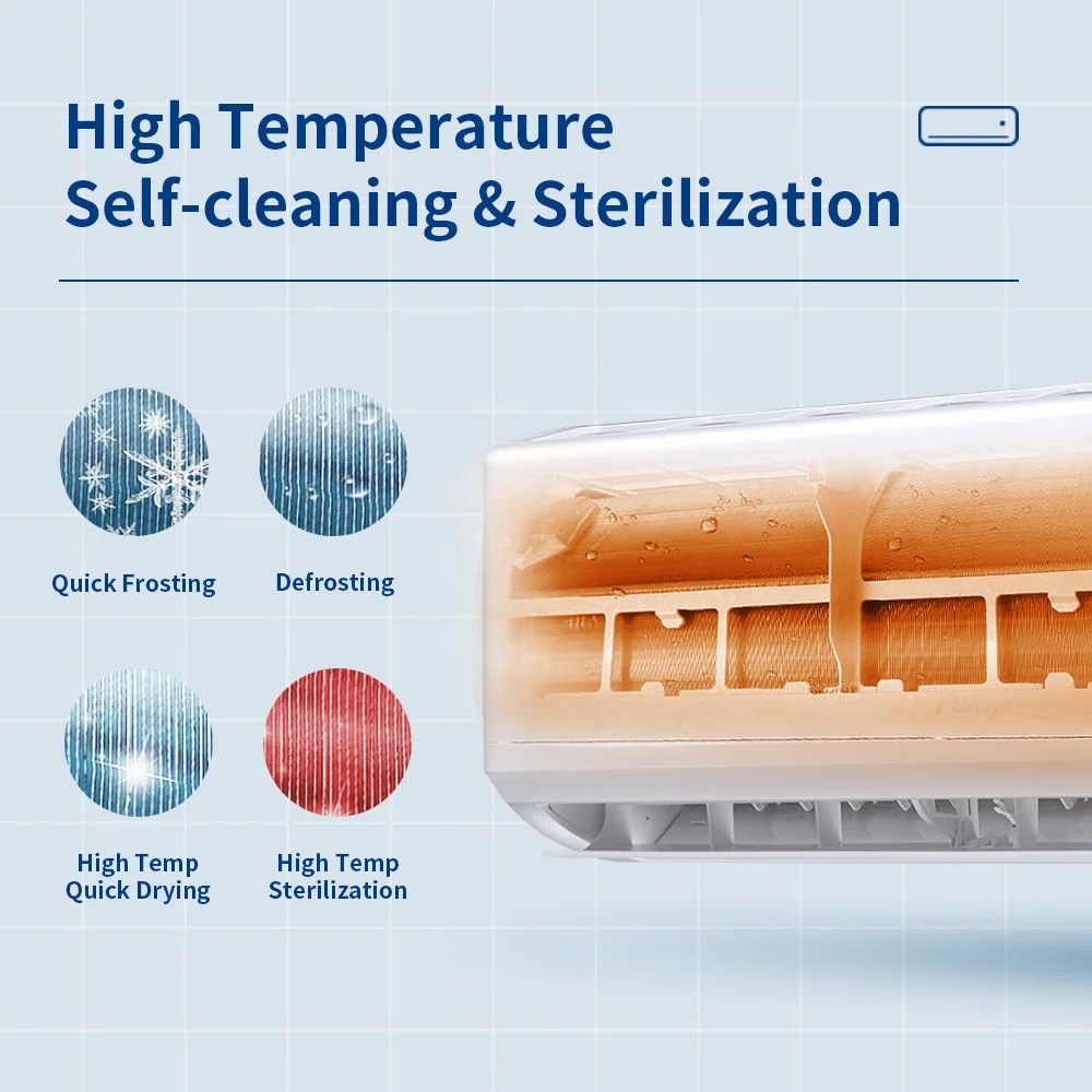 Puremind 9000Btu 12000Btu Wall Mount Air Conditioner On/Off Cooling Only Home Cooling System Split AC Units R410a Self-cleaning 5 Puremind 9000Btu 12000Btu Wall Mount Air Conditioner On/Off Cooling Only Home Cooling System Split AC Units R410a Self-cleaning 5