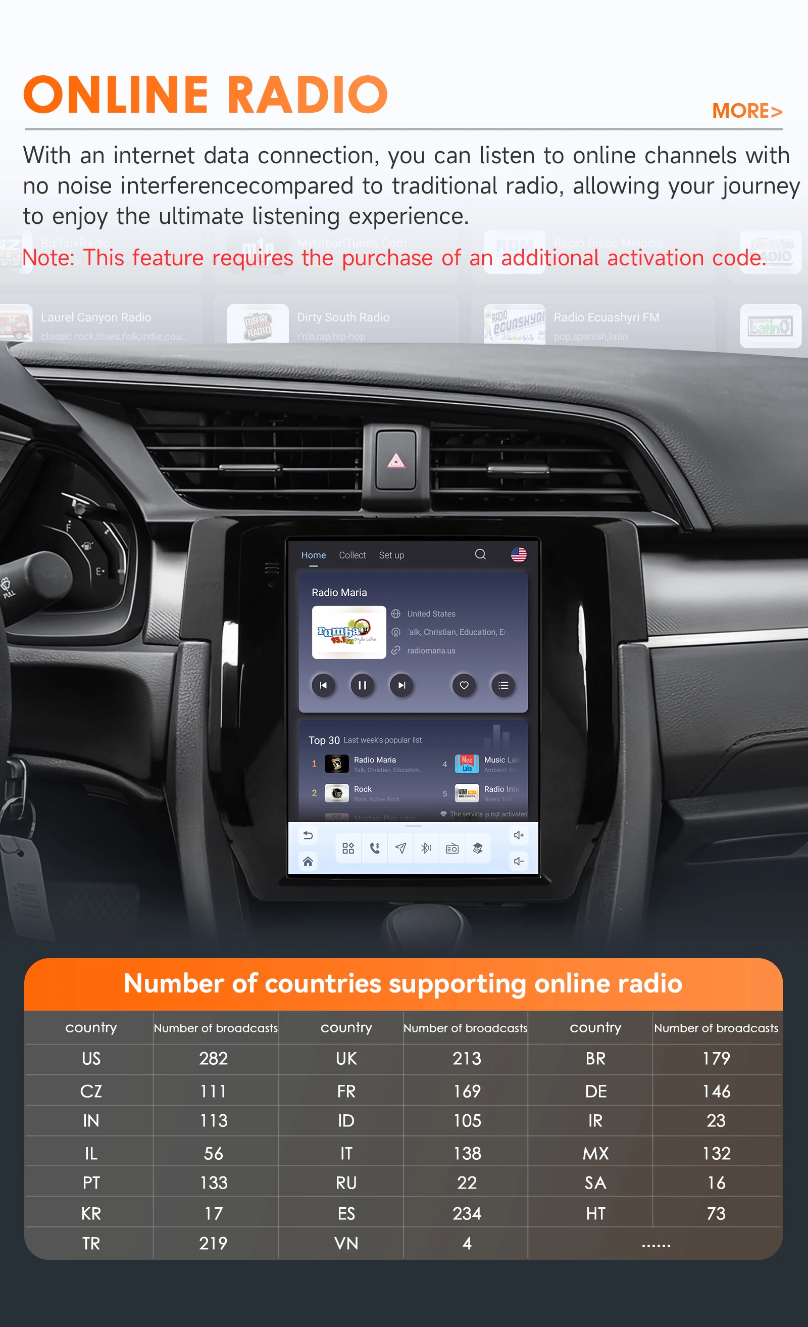 Android 6115 Autoradio für Honda Civic 2015-2020 Multimedia-Player Stereo Autoradio DSP 9,7 Zoll Vertikaler GPS Intelligenter Bildschirm – Detail 28