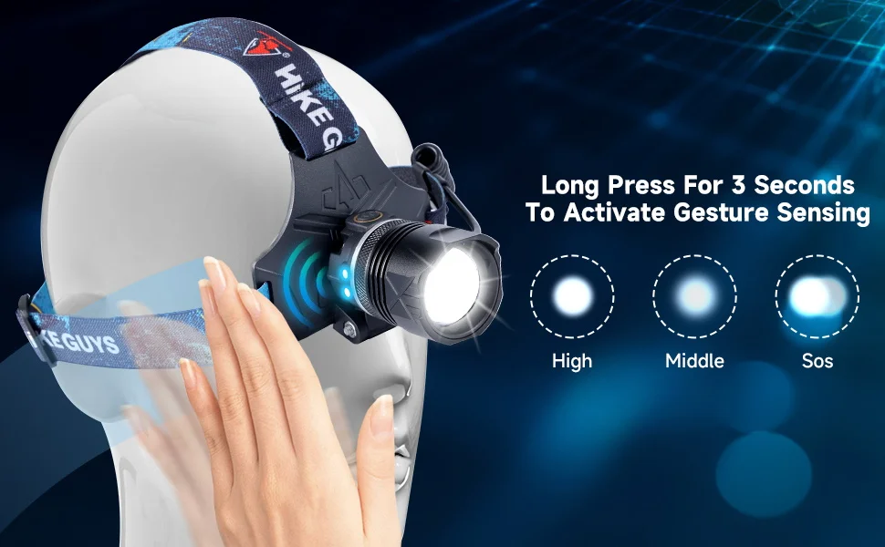 Description Picture 3 of itemLED Rechargeable Headlamp, Headlight Hing Lumens Super Bright with 6 Modes & Warning Light, Motion Sensor Adjustable Headband He