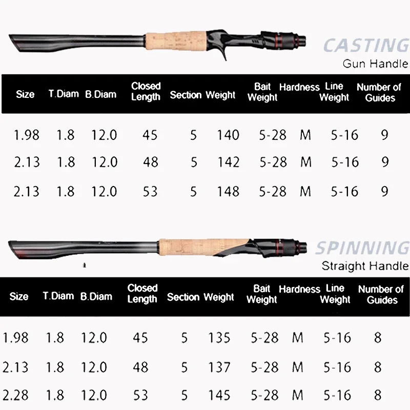 1.98m 2.28m Lure Fishing Rod Fuji Ring 40T Hight Carbon Fiber Spinning Casting Fishing Rod Bait Weight 5-28g Travel Pole