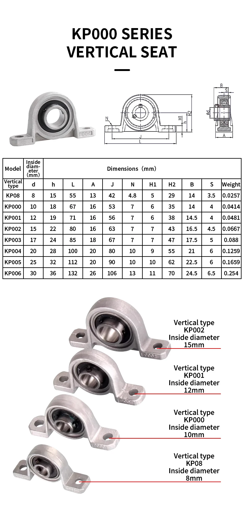 T20 Leitspindel, Durchmesser 20 mm, Trapezschraube, Muttern-Set mit KP/KFL-Halter, vertikales Kit, SK-Schieberführung, 4 mm Länge, 100–1000 mm – Detail 10