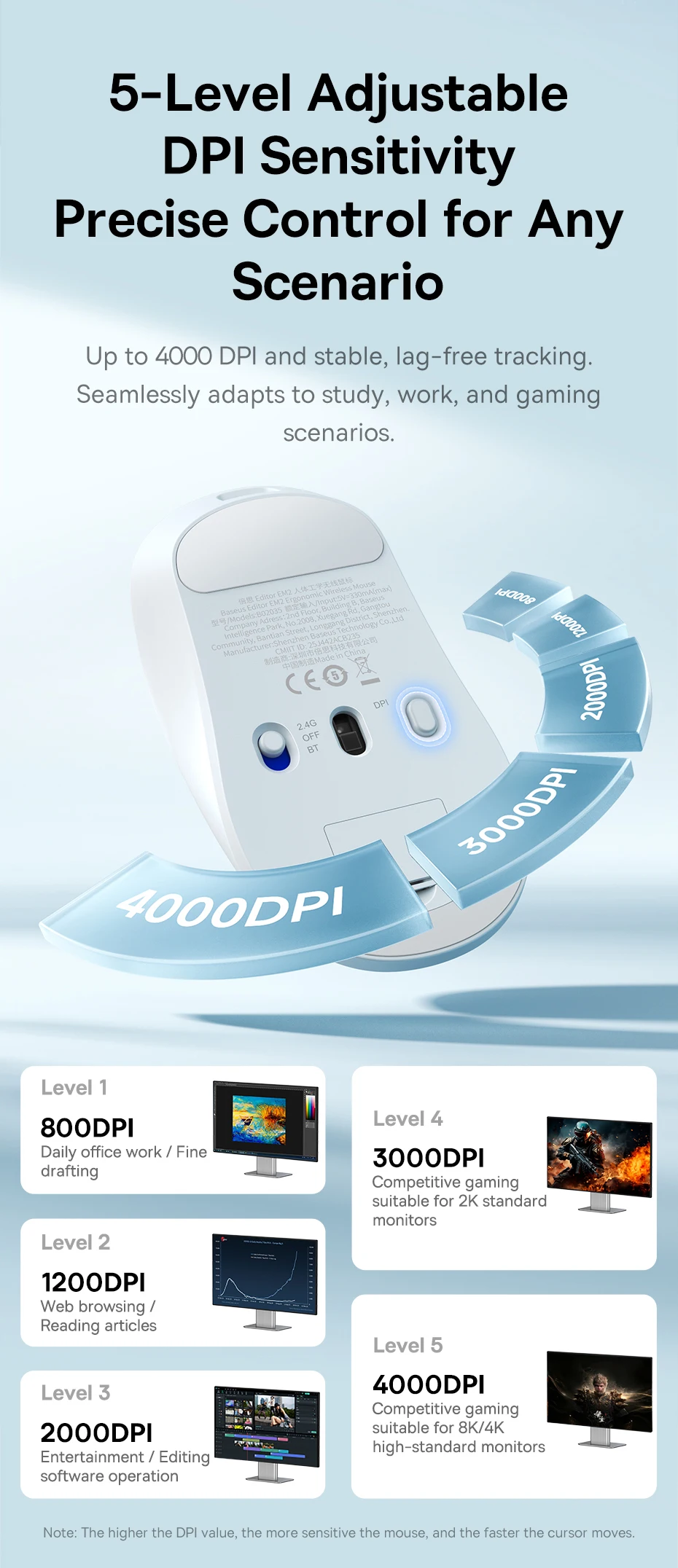 Baseus EM2 Ergonomic Wireless Mouse Bluetooth 5.3 2.4G