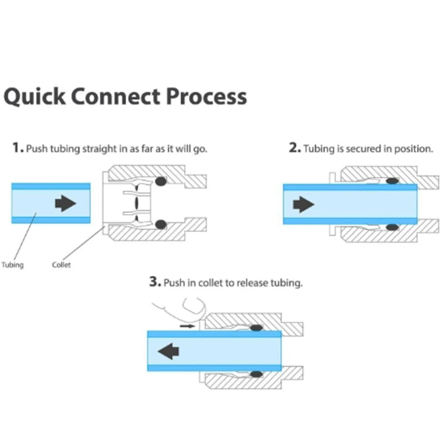 1/4" 3/8" O.D. Quick Connect Push In RO Water Tube Straight Tee Elbow Ball Valve Fittings Kit 10. 25 PACK water pipe fitting ball valve ro water tube connector ro water tube fitting accessories replacement