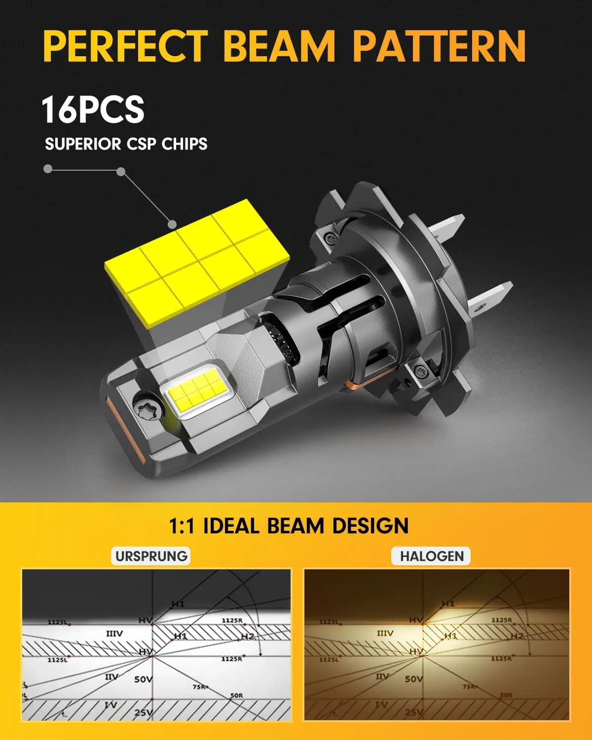 FAHREN 2PCS H7 LED Headlight Bulbs,65000ML 6500K Cool White,Plug and Play H7 Light Bulbs,CANBus Ready,No extra Adapter Required