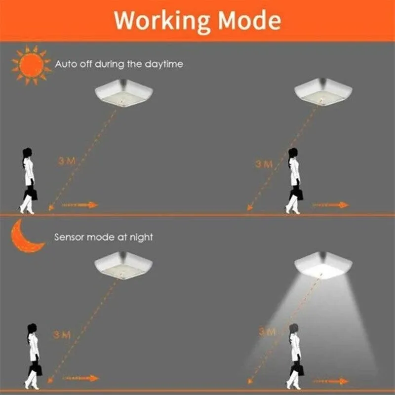 LED Night Light Smart Motion Sensor Night Light 3A Battery-powered Bedside Lamp Closet Bedroom Hallway Staircase Lighting