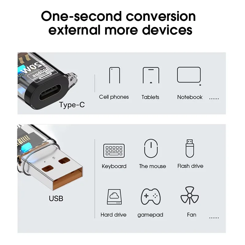 รูปสินค้า อะแดปเตอร์ USB-C 3.2 120W สำหรับ iPhone 15/16 และ Samsung
