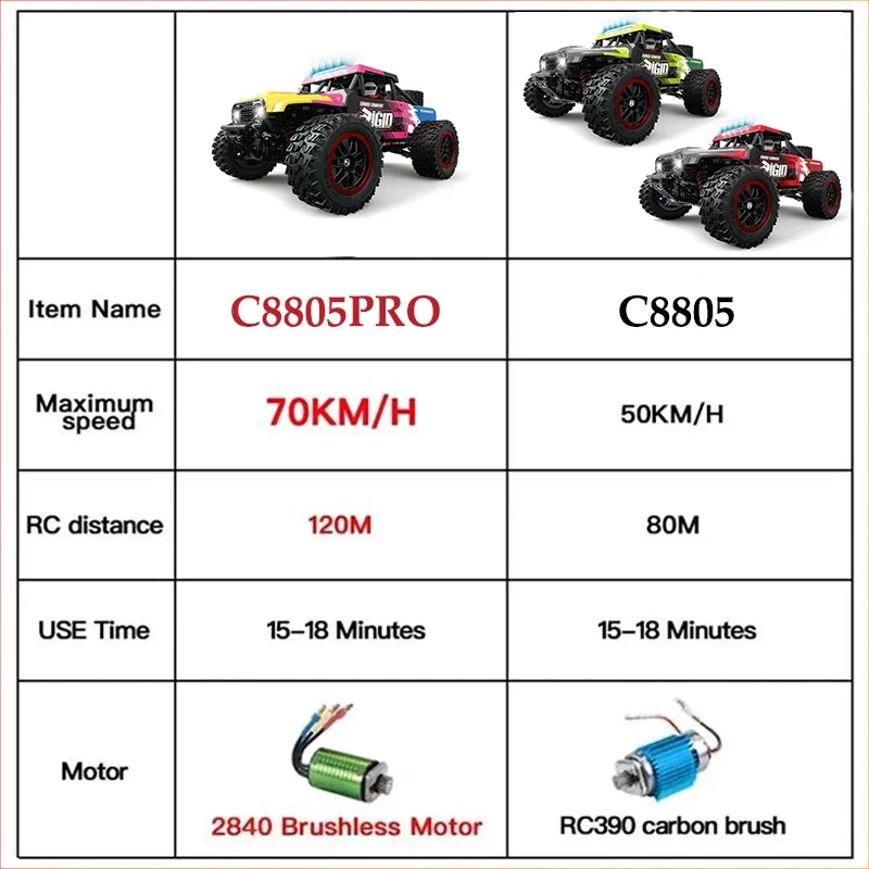 JJRC C8805 PRO Drone RC 2 Batteries - Vente en Gros Pièces Électroniques