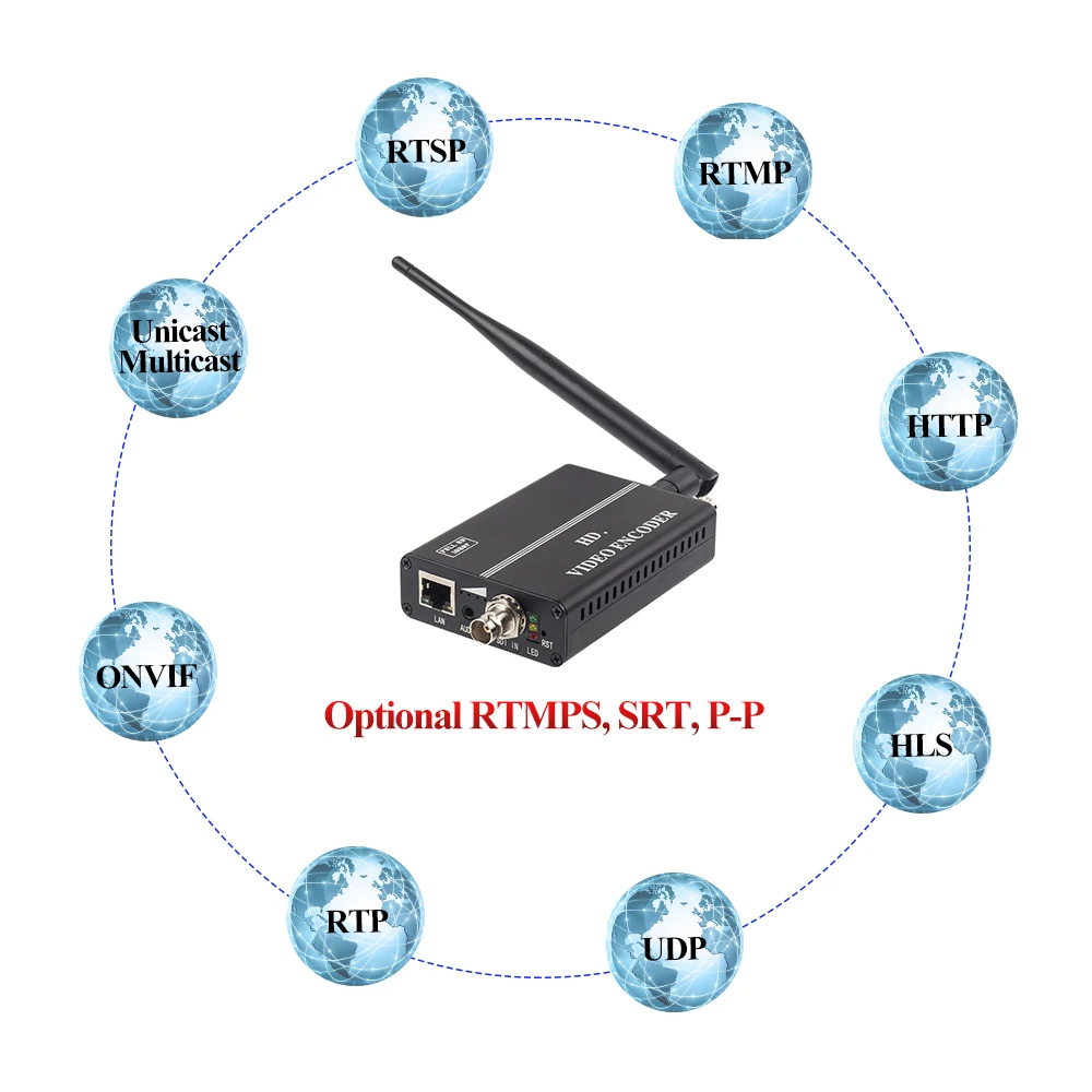 하이웨이 리튬 배터리 4G 3G WIFI HD H.264 SDI 인코더 라이브 스트리밍 인코더 RTMP RTSP RTMPS P2P 지원 페이스북 유튜브용
