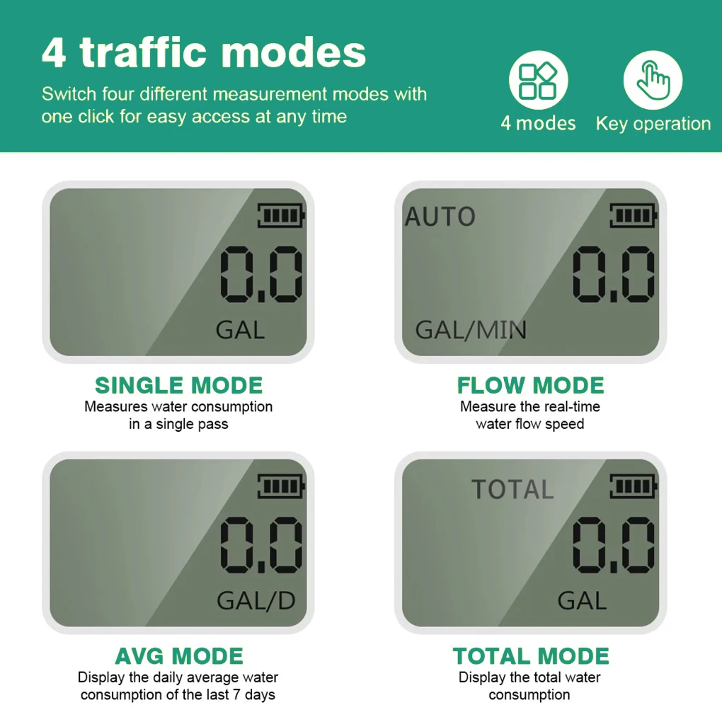 Digital Water Flow Meter High Accuracy Waterproof Measure Water Consumption and