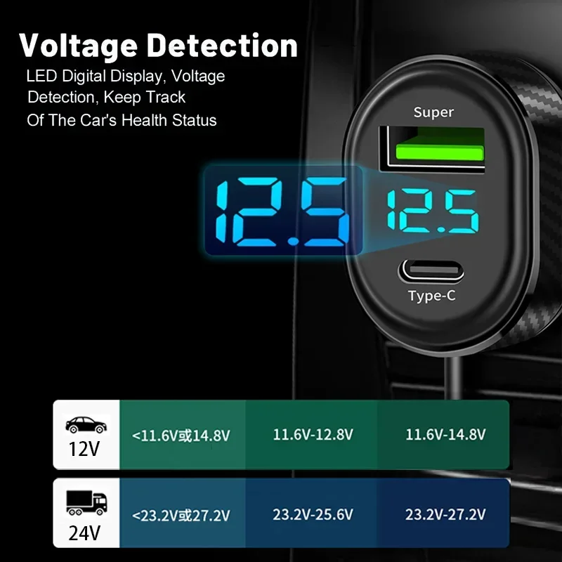 Super 66W High-Speed USB Type-C Car Charger with Voltage Detection & 1.5M Extension Cable