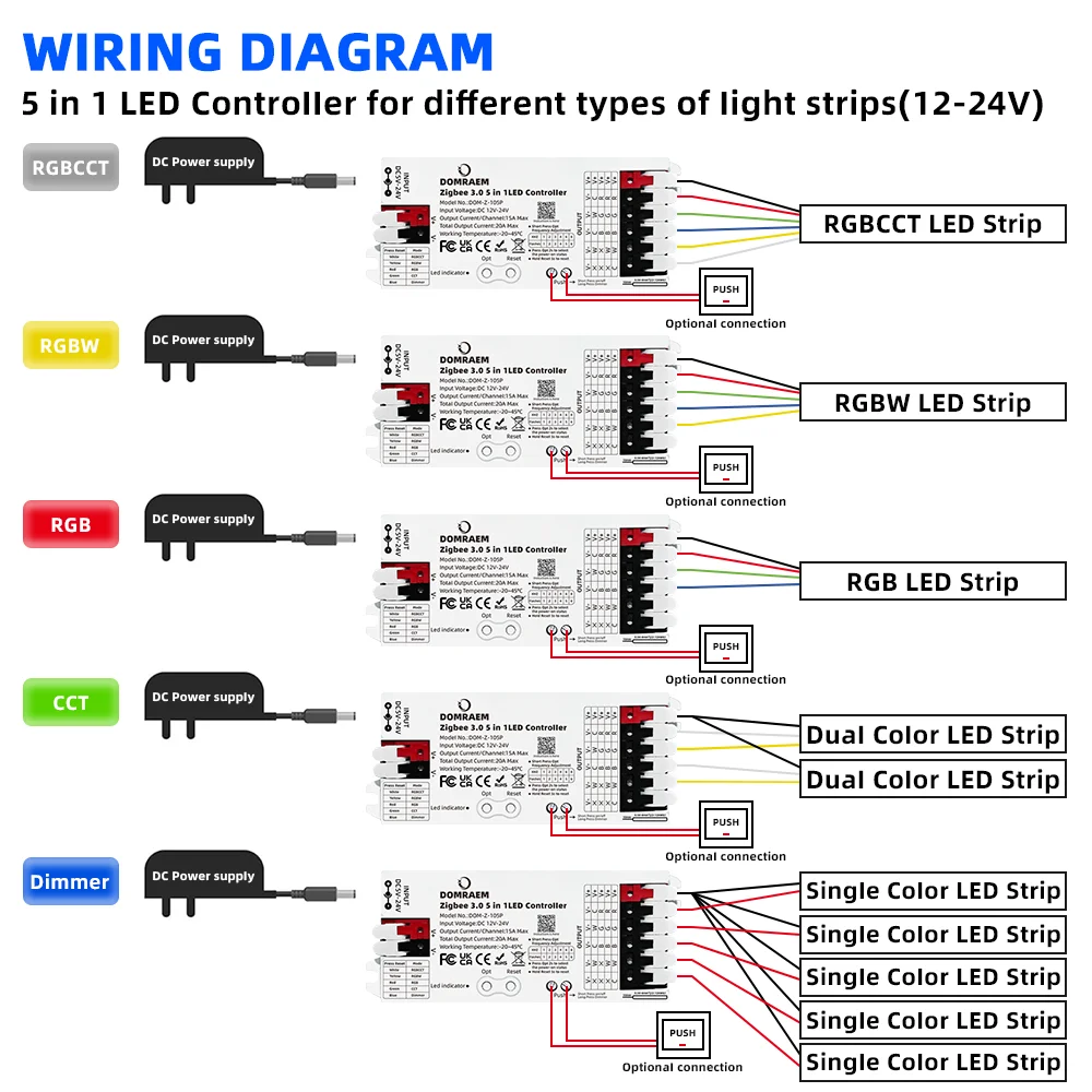 รูปสินค้า Zigbee 3.0 5-in-1 ตัวควบคุมไฟ LED อัจฉริยะ หรี่แสง CCT RGB RGBW RGBCCT ควบคุมด้วยเสียง 20A