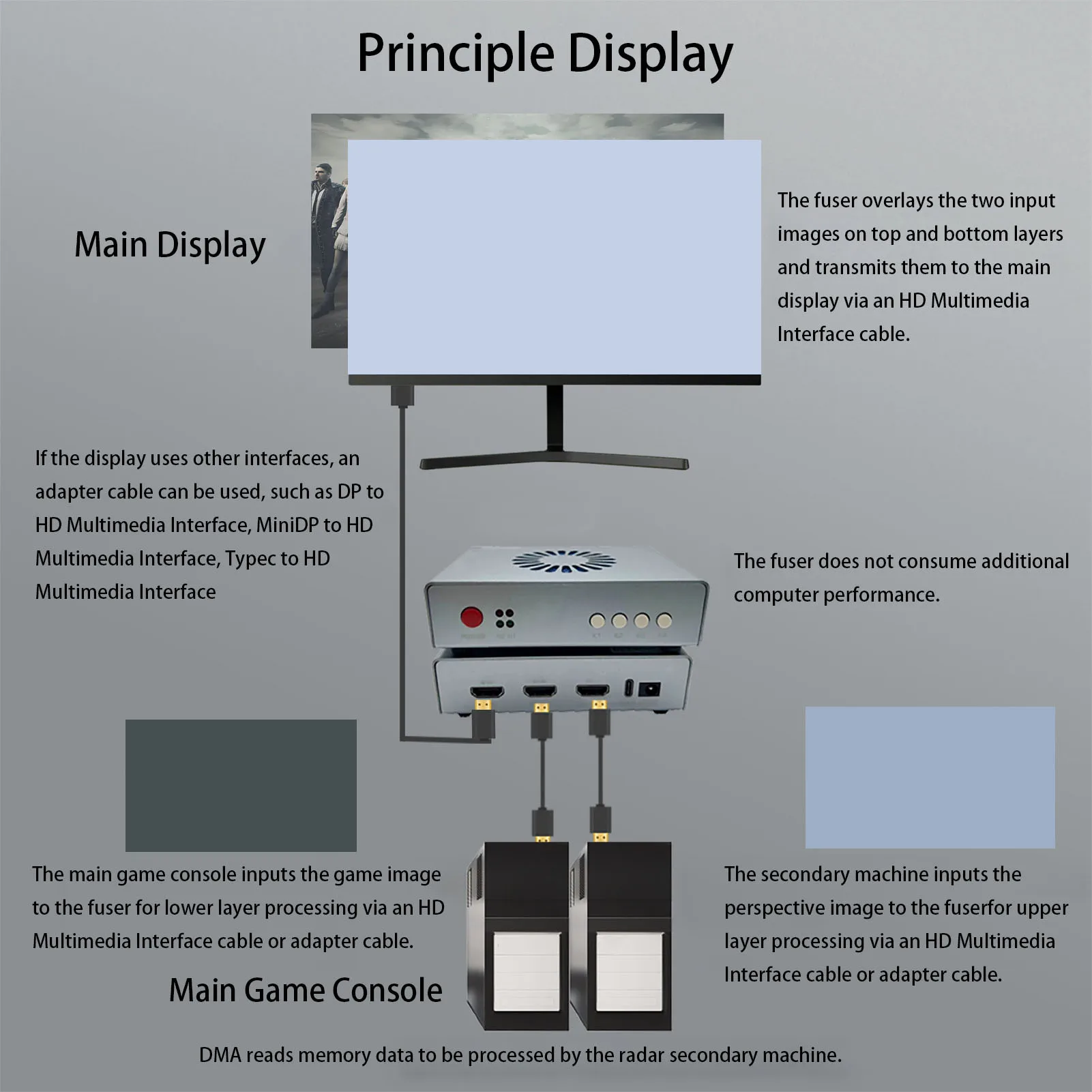 2K 144hz Fuser HD Multimedia Interface Synthesizer Fuser