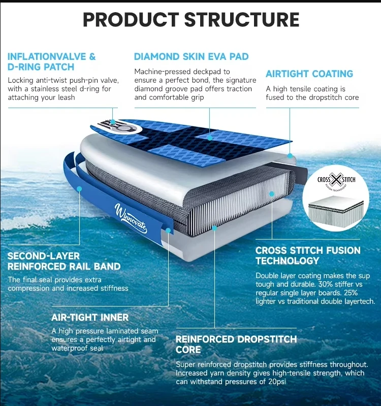 Inflatable Paddle Board 3