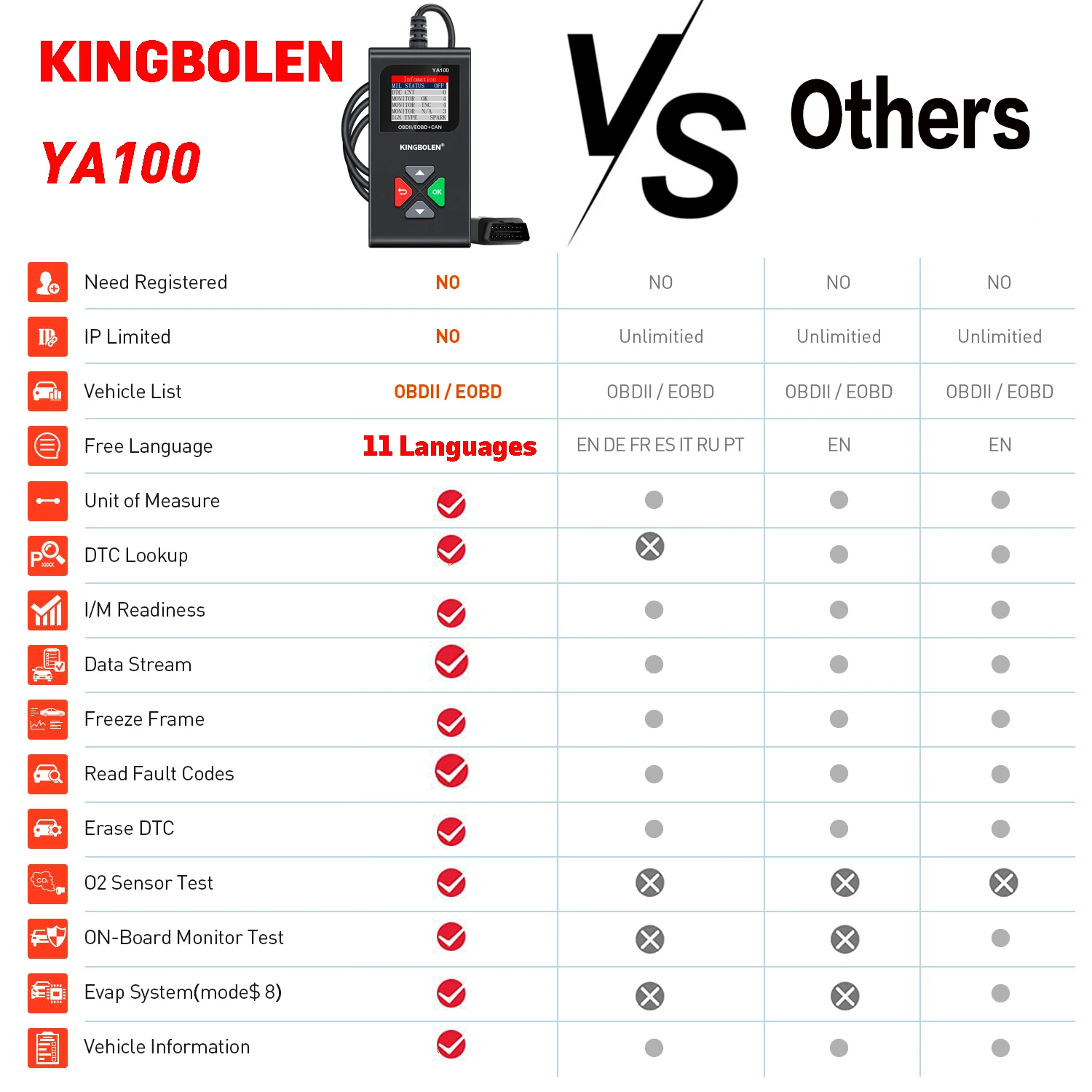 2025 KINGBOLEN YA100 OBD2 Scanner Auto Diagnostic Tools OBDII EOBD Code Reader For 12V Car DiagnosIs 5