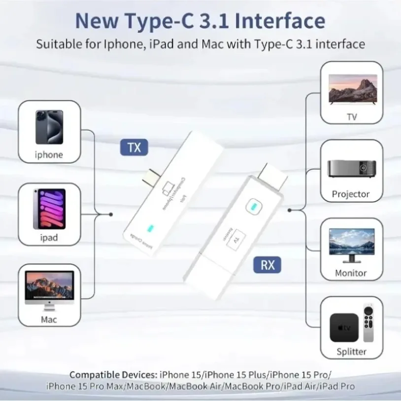 5.8G 1080P 50M Wireless HDMI-Compatible Video Audio Transmitter Receiver Extender Adapter Dongle For TV Monitor Projector PC