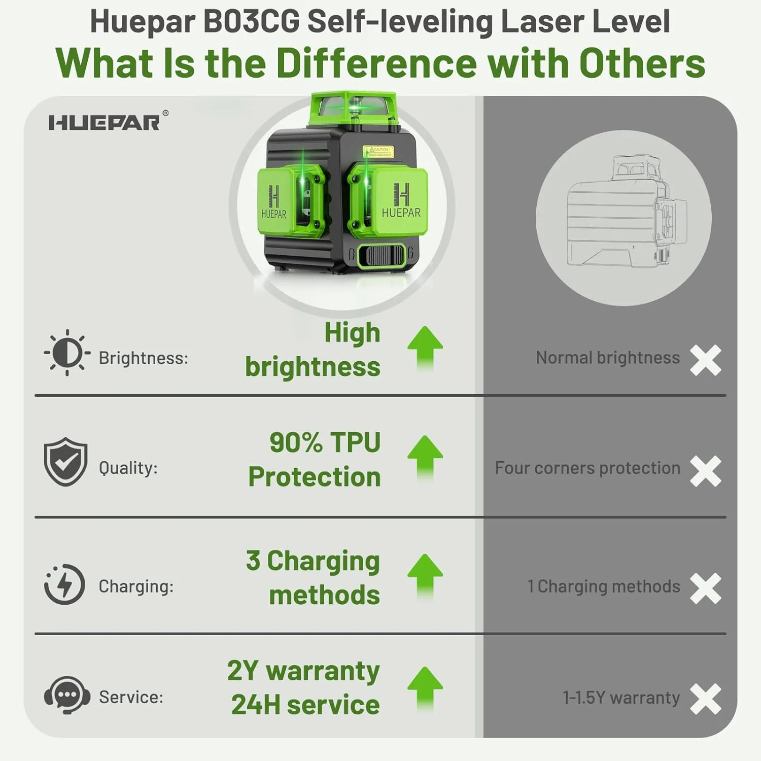 Laser Level 12 Lines 3D Green Lines Horizontal Vertical Cross Lines 360°Auto Sel