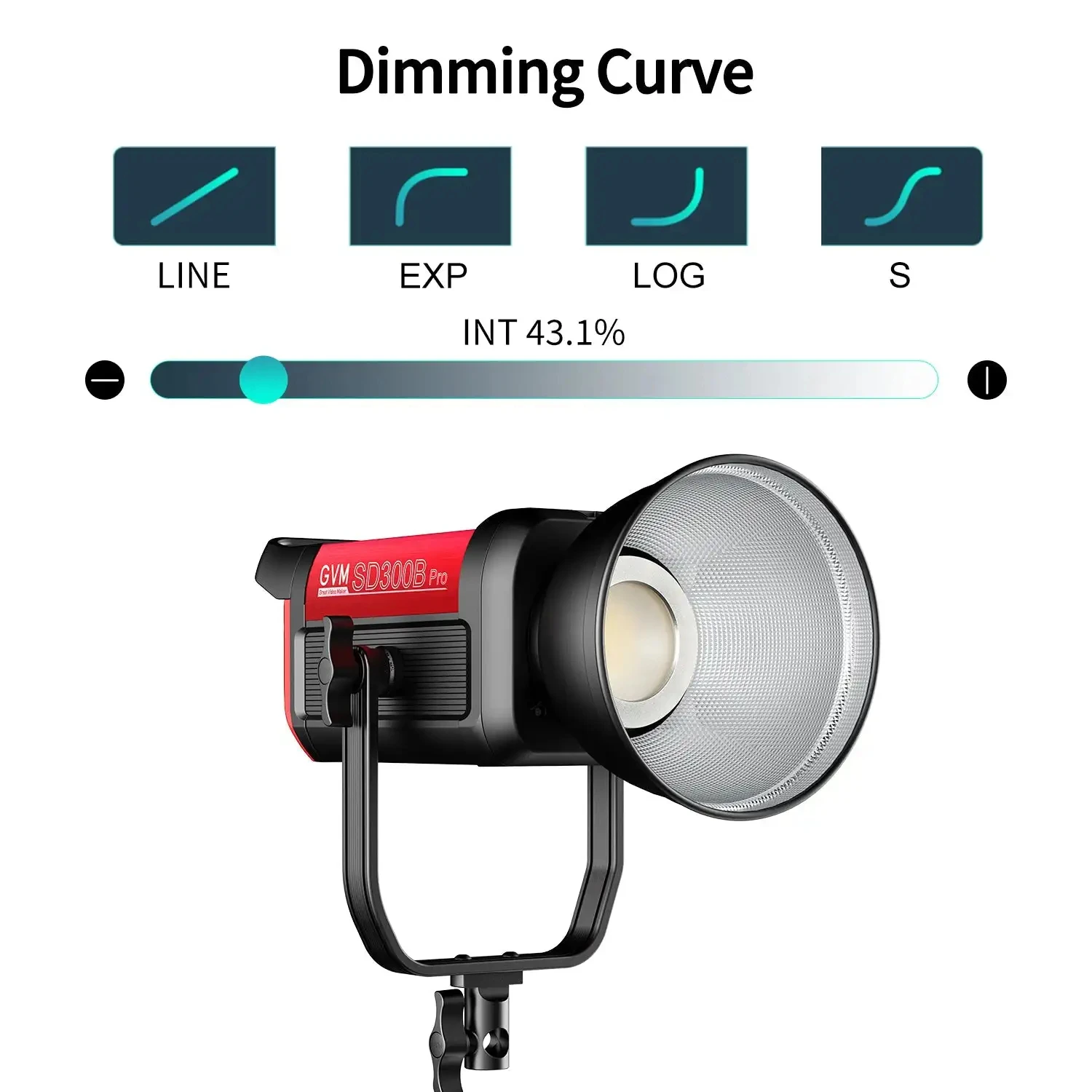 GVM SD300B Pro 300W Video Studio Lights with Bowens Mount Softbox & Stand 2700K~