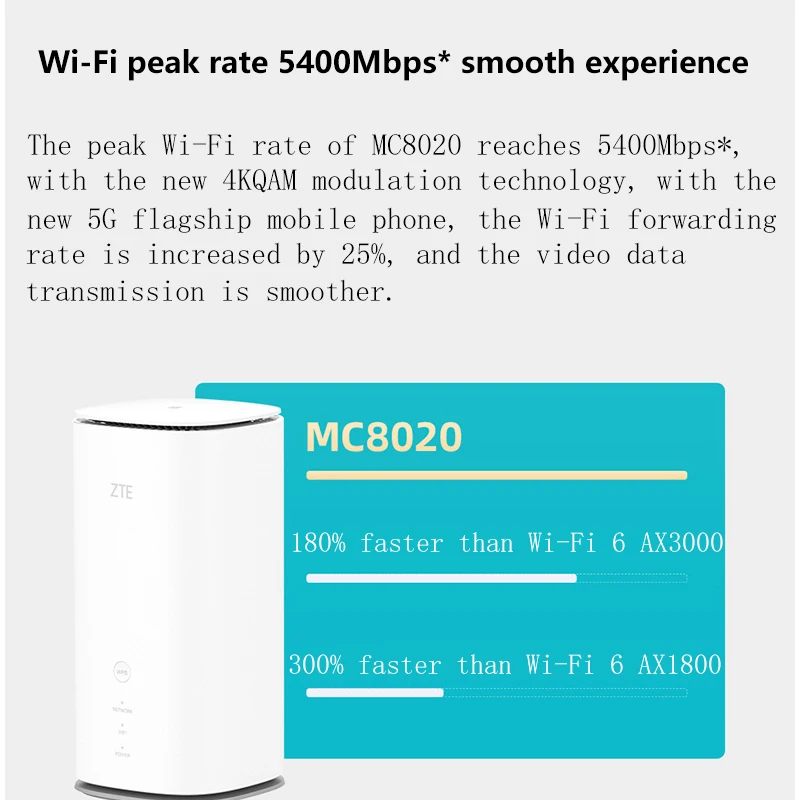 best wifi extenders signal booster ZTE CPE PRO 3 MC8020 5G WiFi6 5600Mbps Dual Band Network Gigabit Modem Wireless 3.8Gbps 802.11a/b/g/n/ac/ax 5G CPE Pro Router wifi signal booster for outdoors