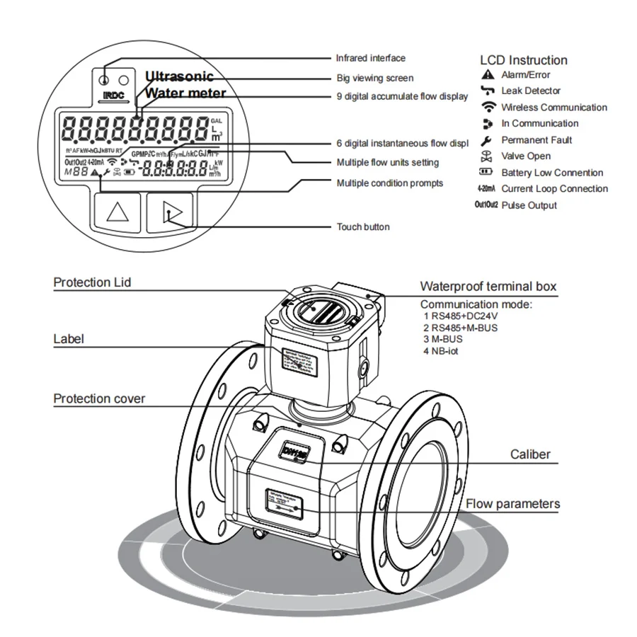 ASW-1 Ultrasonic Liquid Flow Meter Modbus RS485 Flange Type Carbon Steel Sensor Smart Watermeter DN300mm (12-inch)