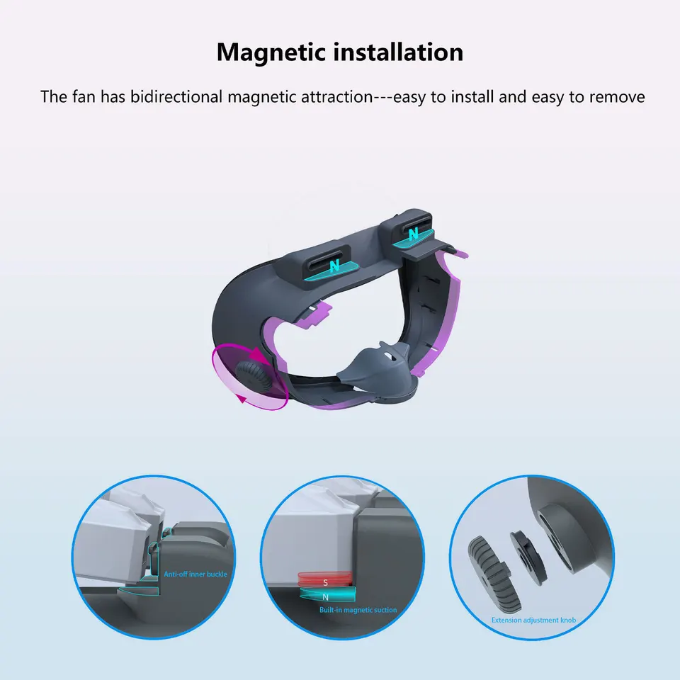 VR Double Cooling Fan Compatible For Meta Quest 3, Air Circulation Quick Removal Anti-fogging Fitness Facial Interface Bracket Face Cover Face Pad For