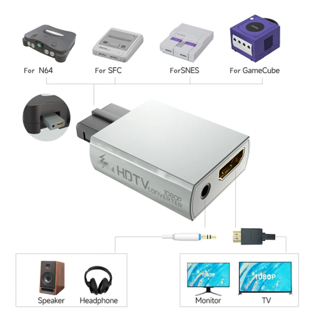 1080P HDMI compatible Converter Game Adapter for N64/NGC/SNES/SFC Plug