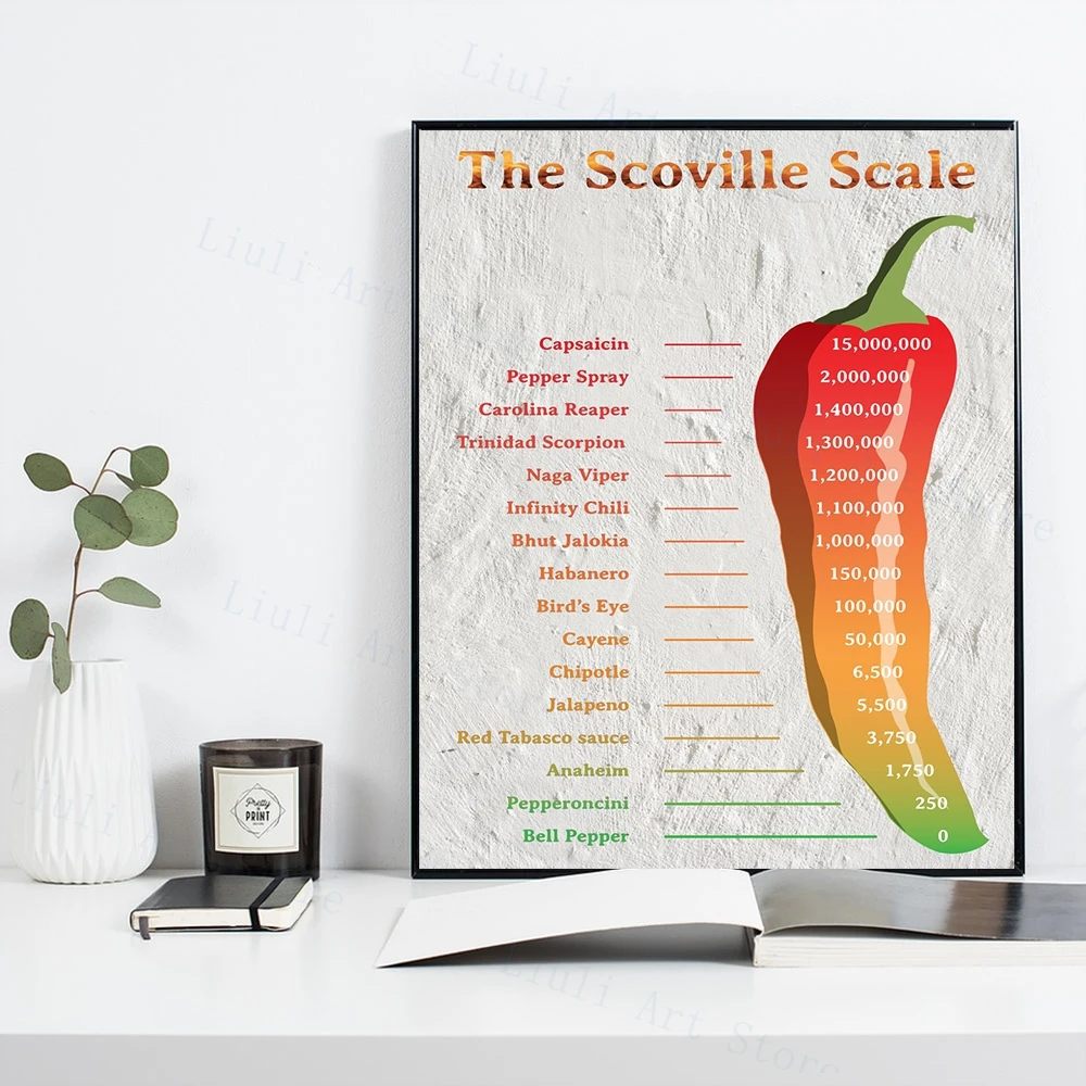 https://ae01.alicdn.com/kf/Sf3cfb0460fc84681a0764a7dcaa087ce7/Kitchen-Wall-Art-Canvas-Painting-Scoville-Heat-Unit-Pepper-Chart-Poster-Nordic-Modern-Printmaking-Picture-Restaurant.jpg