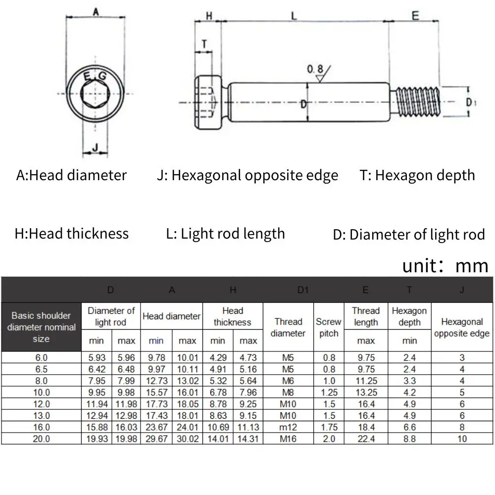 1pcs M5 M6 M8 M10 Dia=6/8/10/12mm High Tensile Grade 12.9 Steel Hex Hexagon Socket Cap Head Shoulder Roller Bearing Screw Bolt