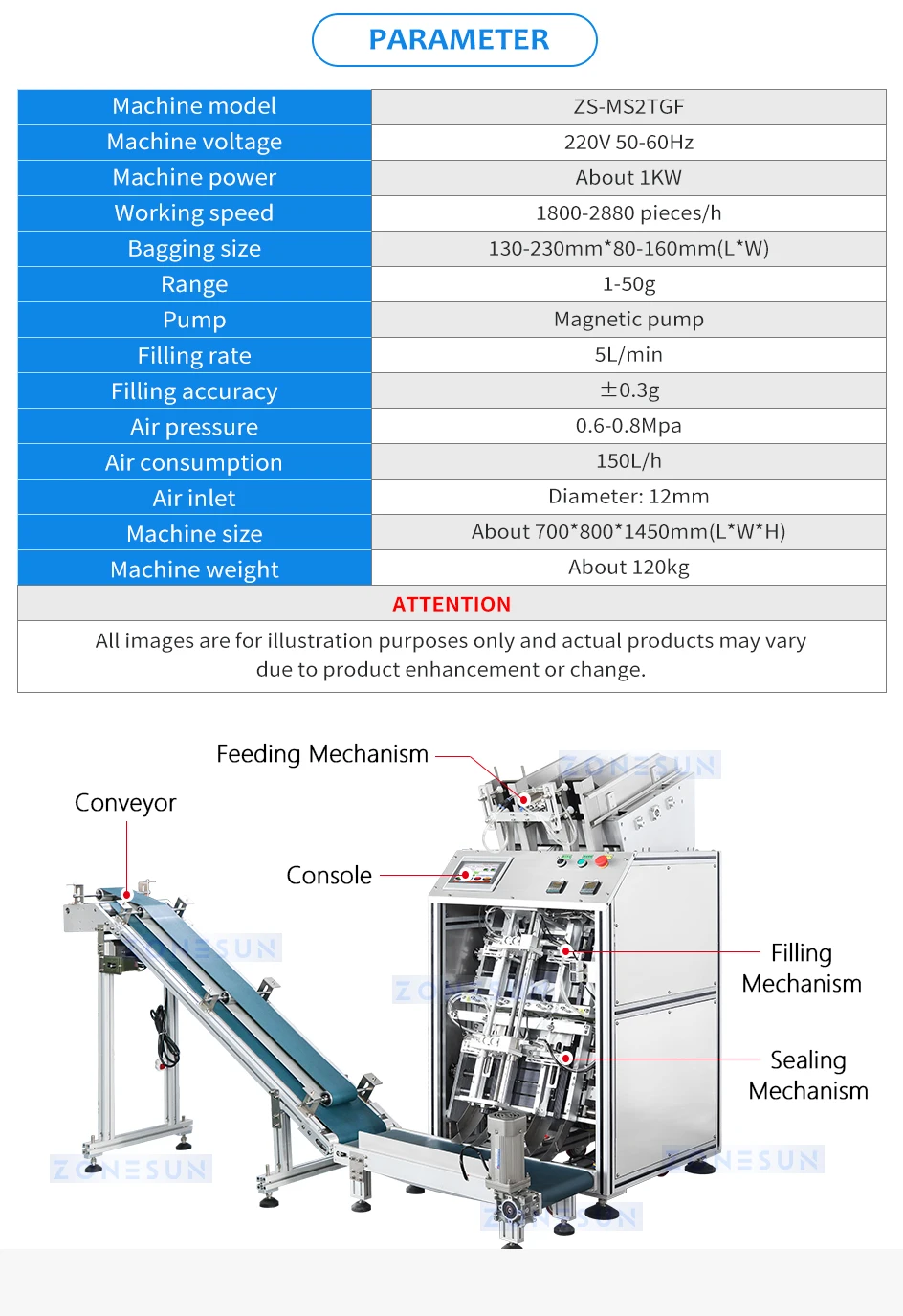 ZONESUN ZS-MS2TGF Full Automatic 2 Nozzles High Speed Liquid Filling And Sealing Machine