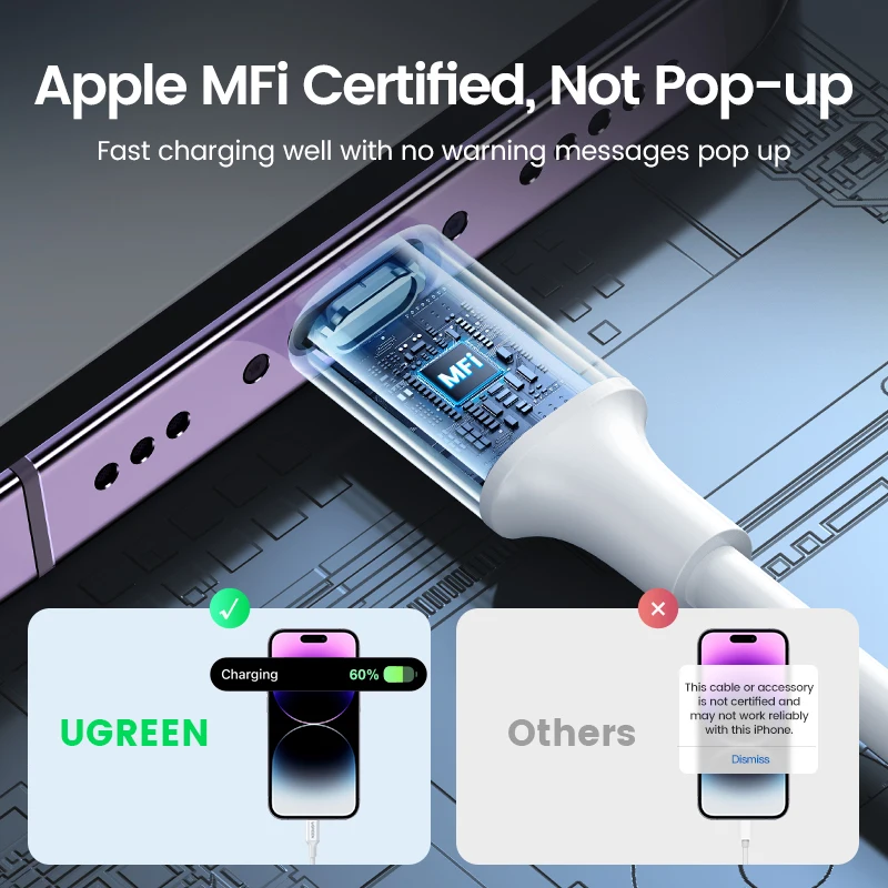 UGREEN MFi 20W PD USB C to Lightning Cable for iPhone 14 13 12 Pro Max Fast  Charging for iPad Mini Phone Type C Cable