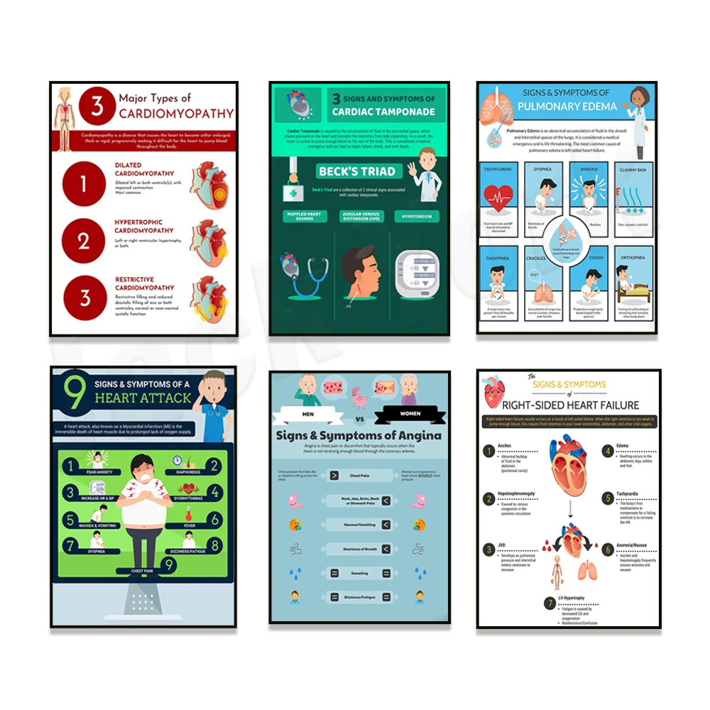 Stages of hypertension, signs of pulmonary edema, types of cardiomyopathy, cardiovascular system, cardiology medical poster 4